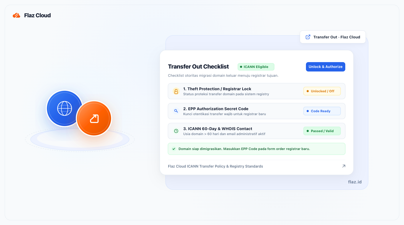 Cara Transfer Domain Keluar dari Flaz Cloud