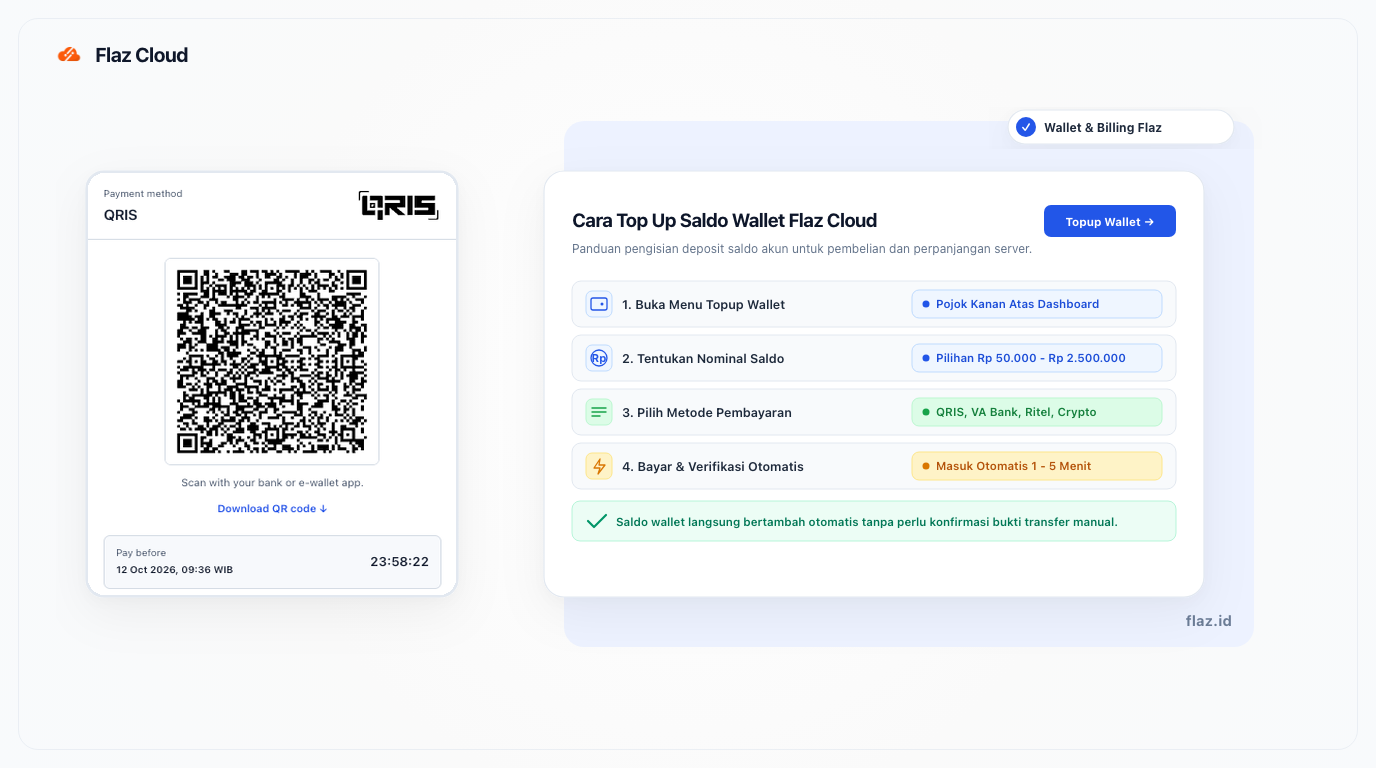 Cara Top Up Saldo Wallet Flaz Cloud