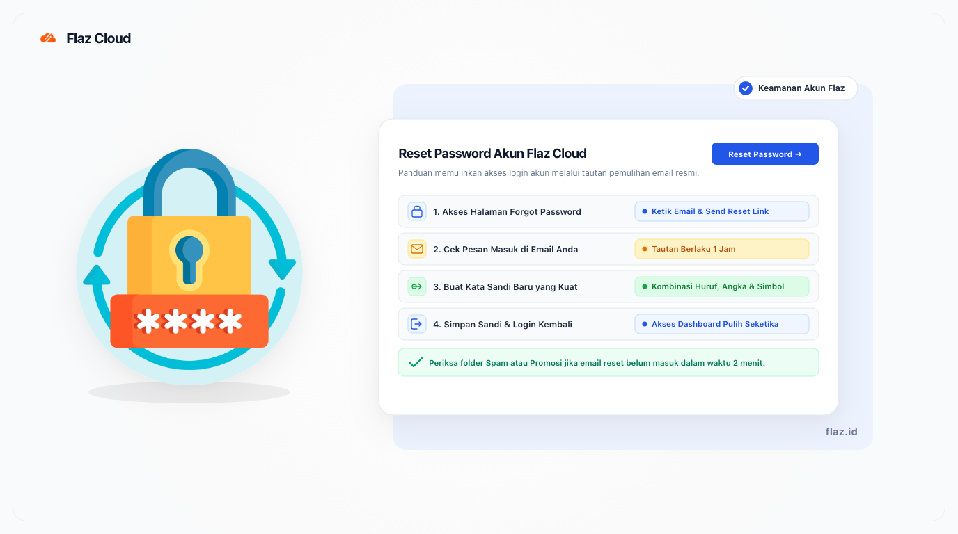 Reset Password Akun Flaz Cloud