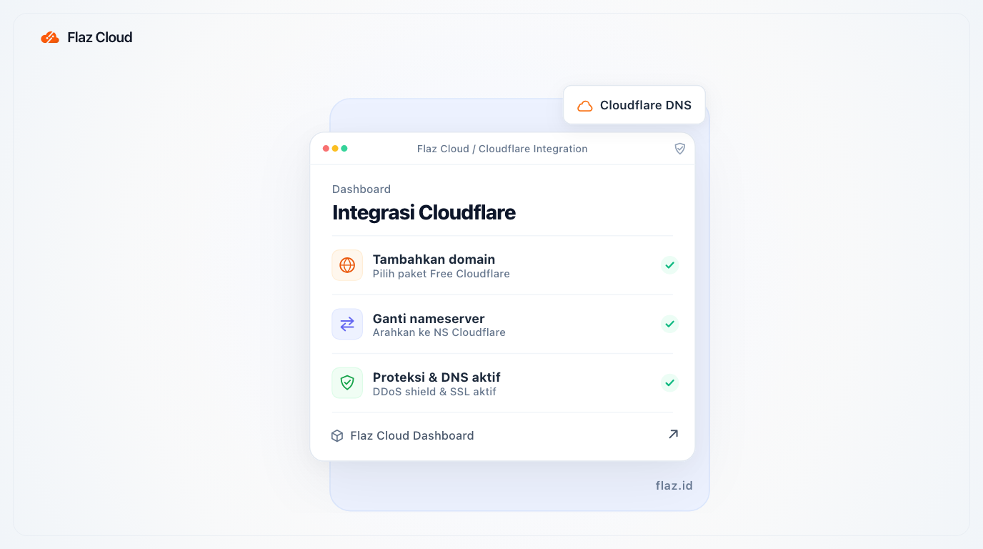 Cara Integrasi Domain dengan Cloudflare