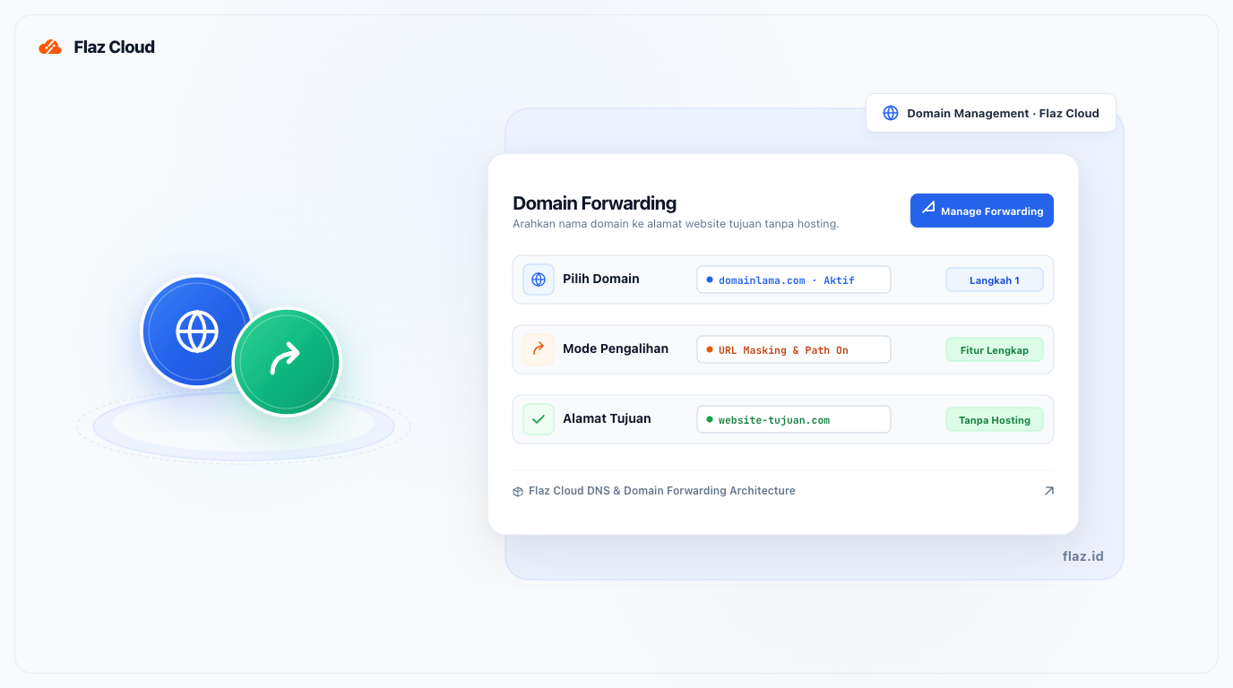 Cara Setup Domain Forwarding Flaz Cloud