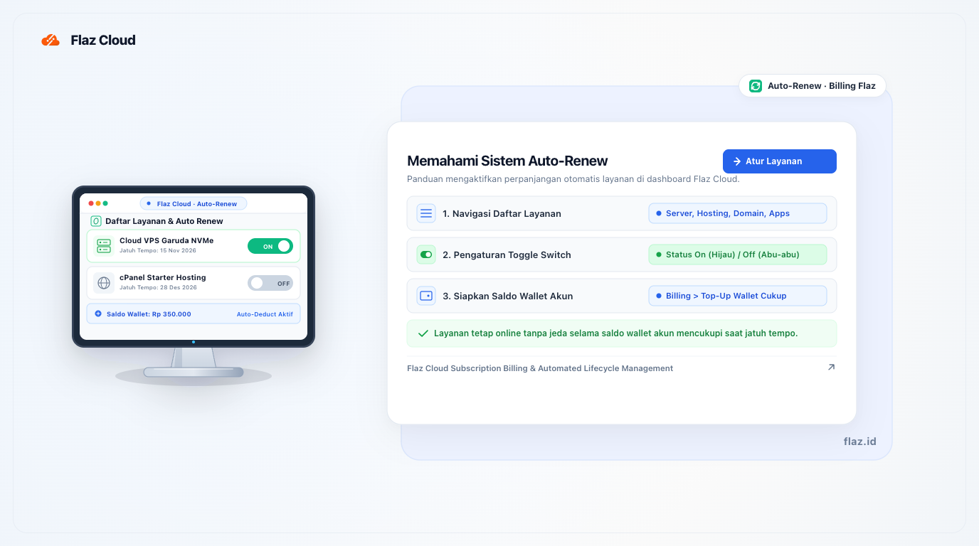 Memahami Sistem Auto-Renew Layanan