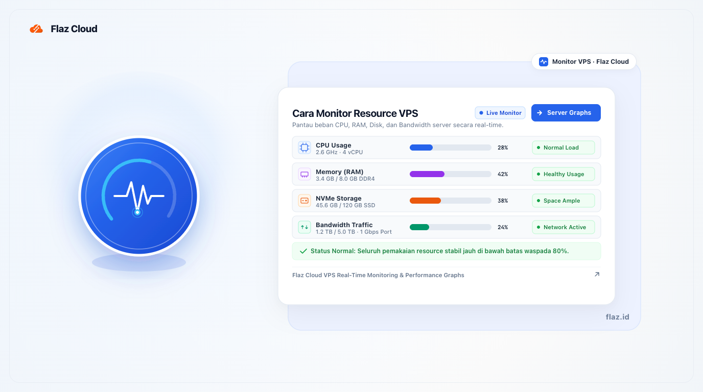 Cara Monitor Resource VPS (CPU, RAM, Disk, Bandwidth)