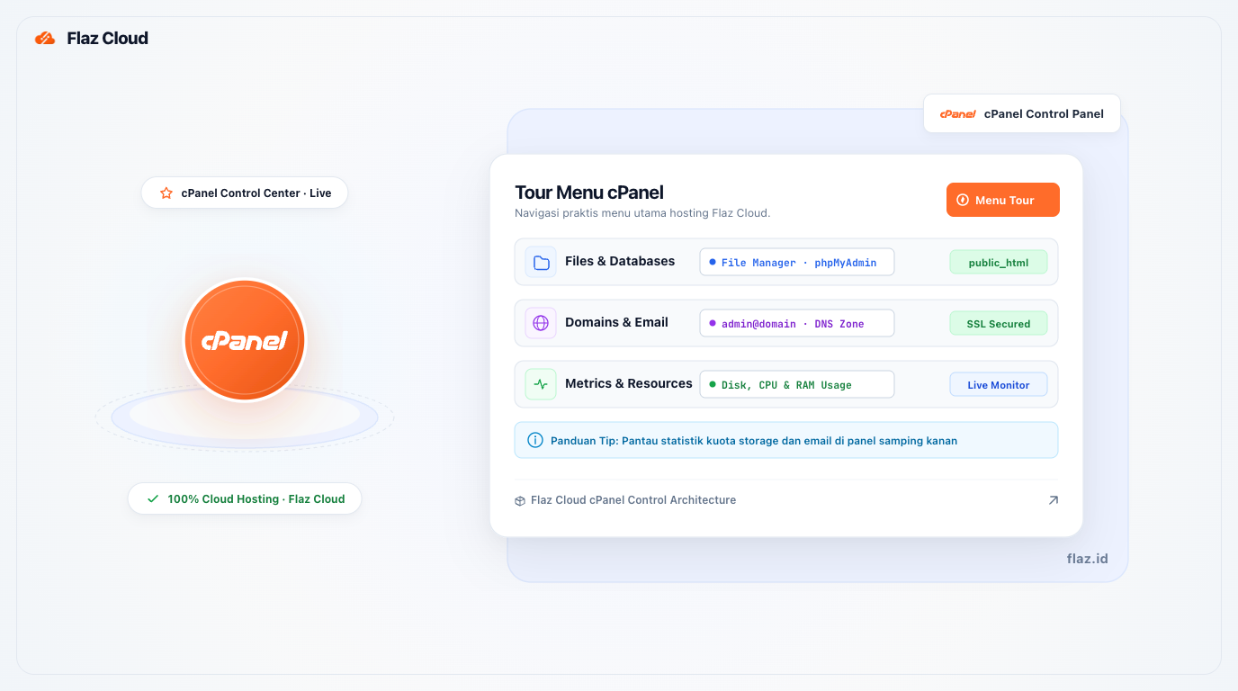 Tour Menu cPanel Flaz Cloud